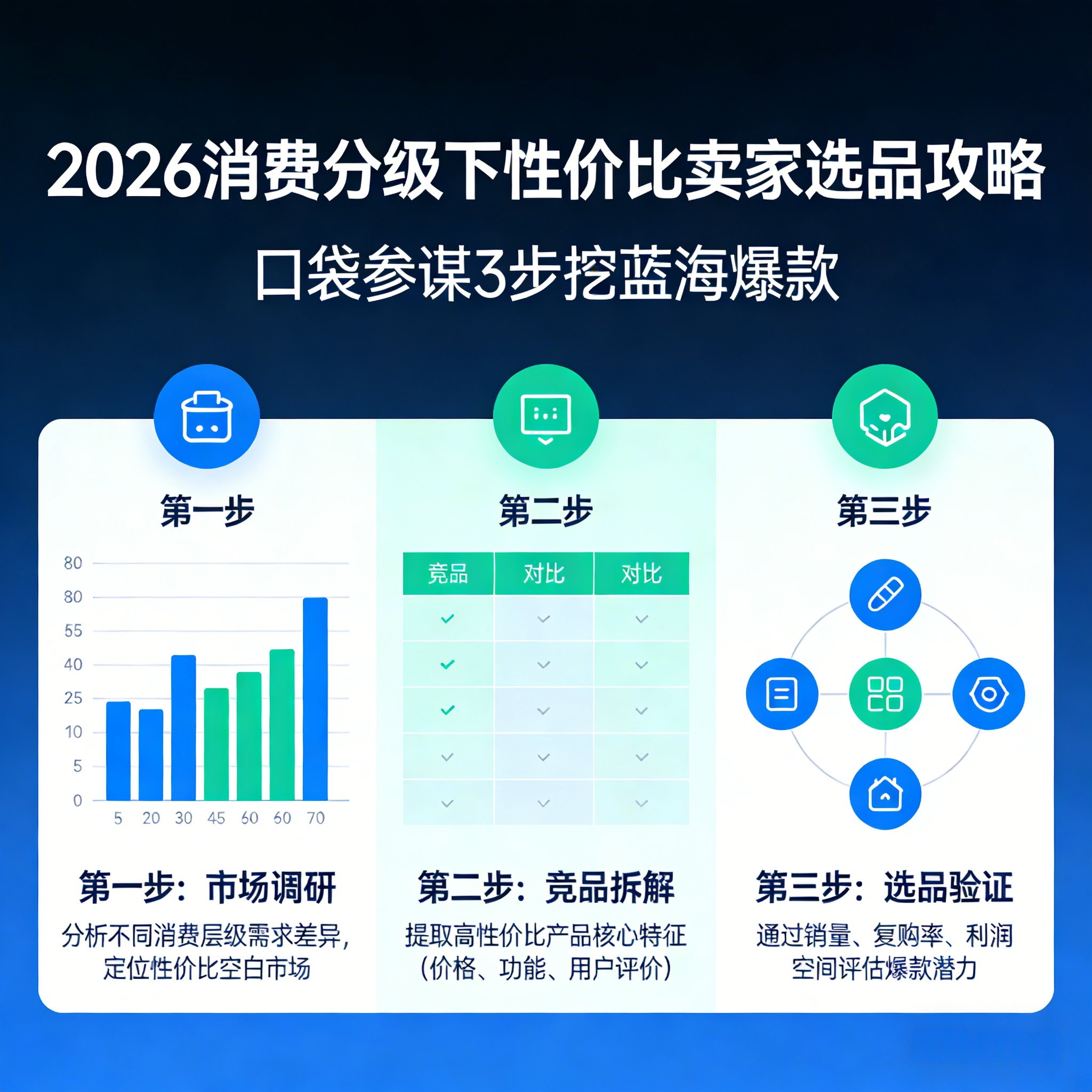2026消费分级下，性价比卖家怎么选品？口袋参谋3步挖蓝海爆款