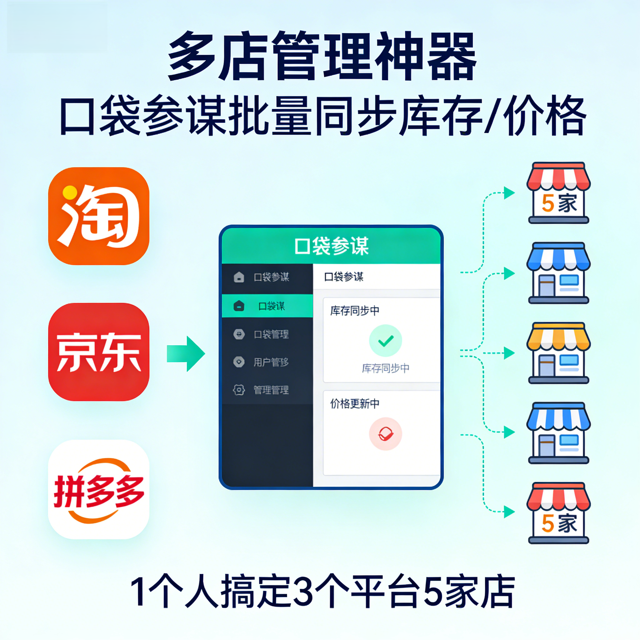 多店管理神器：口袋参谋批量同步库存/价格，1个人搞定3个平台5家店