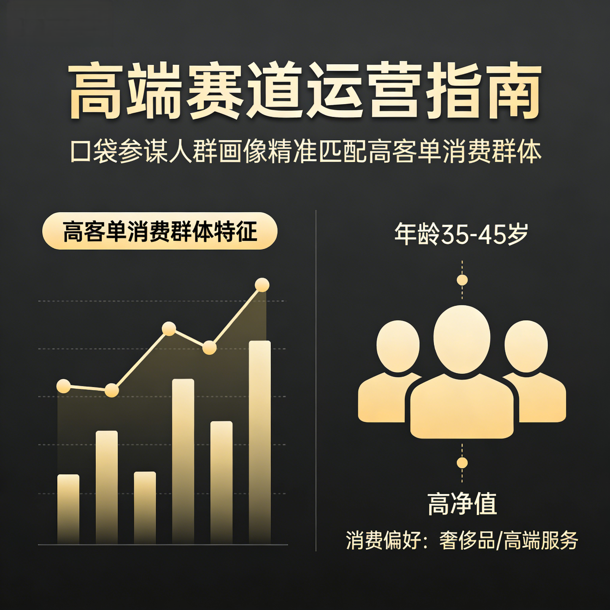 高端赛道运营指南：用口袋参谋人群画像，精准匹配高客单消费群体