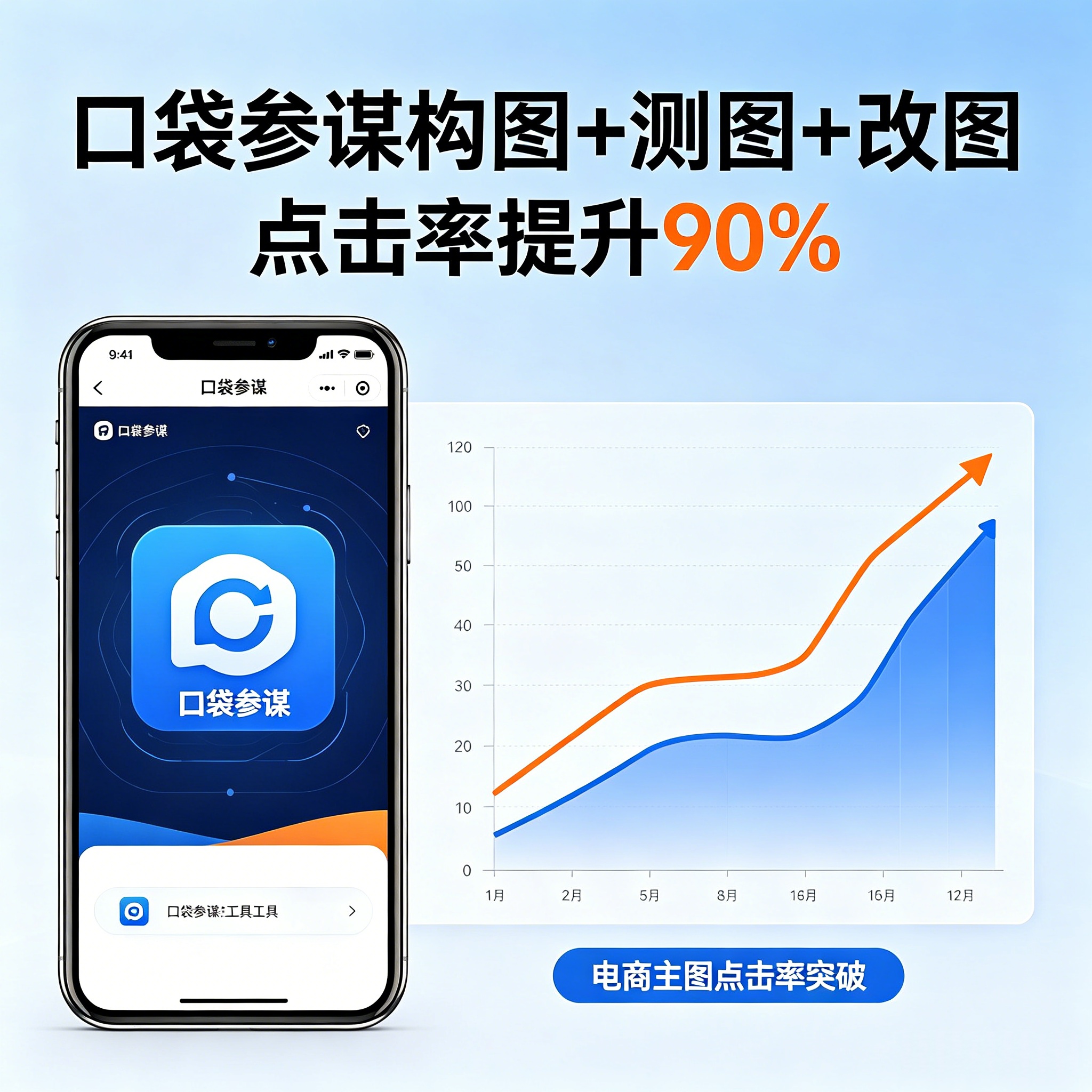 电商主图点击率突破：口袋参谋构图+测图+改图，点击率提升90%