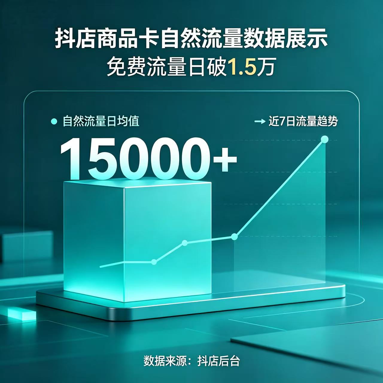 抖店商品卡自然流量：口袋参谋标题+动销+体验分，免费流量日破1.5万