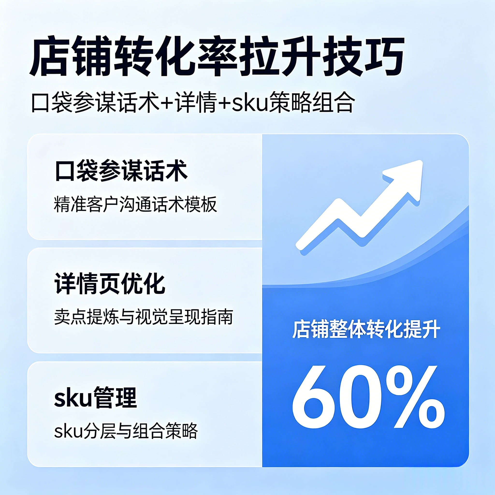 店铺转化率拉升技巧：口袋参谋话术+详情+sku，店铺整体转化提升60%