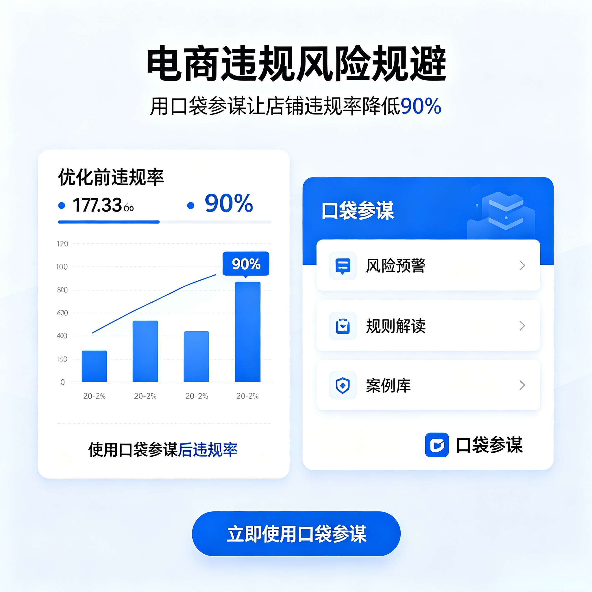 电商违规风险规避：口袋参谋检测+自查+规避，店铺违规率降低90%