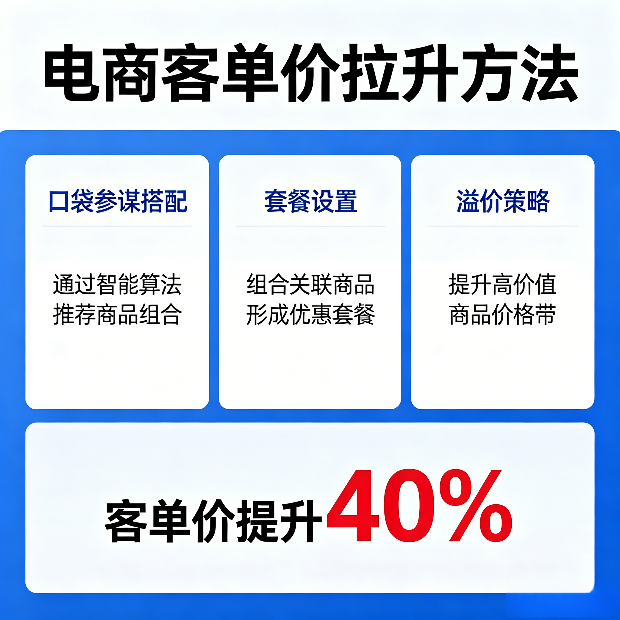 电商客单价拉升方法：口袋参谋搭配+套餐+溢价，客单价提升40%